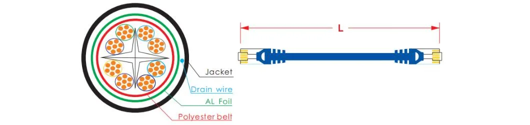 Ethernet Cables 26AWG CAT6A FTP Patch Cord